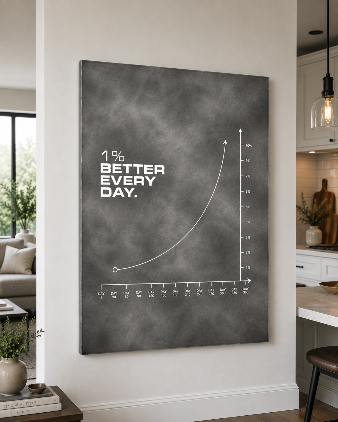 1% Better Everyday