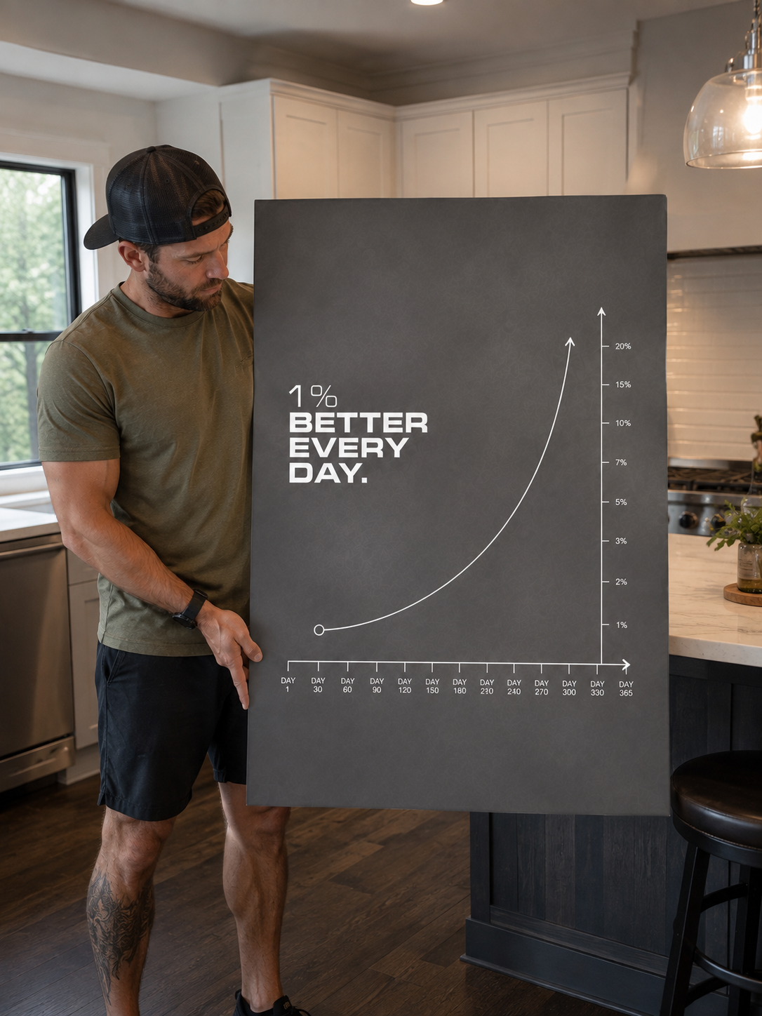 1% Better Everyday
